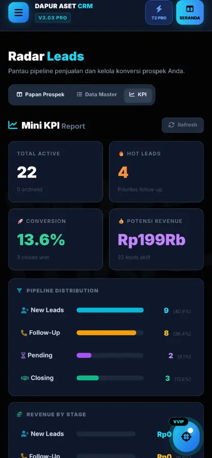 📈 GRAFIK KPI